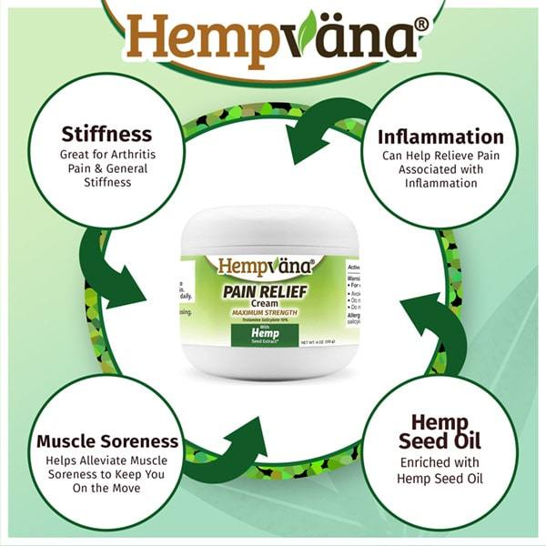 Hempvana Pain Relief Cream - Home Gadgets